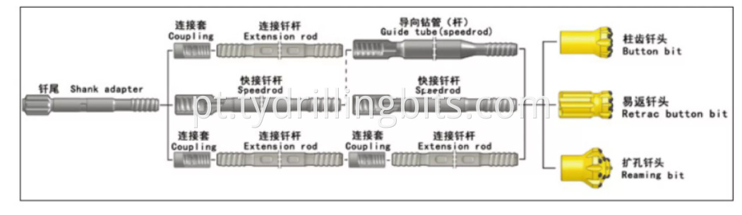 Thread button bit Connect Way